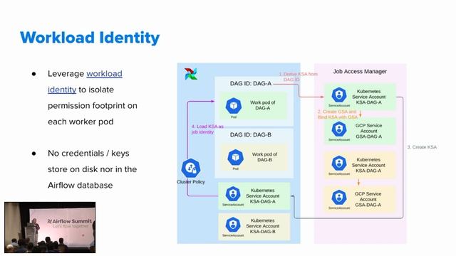 Airflow at Snap: Managing permissions, migrations and internal tools смотреть онлайн