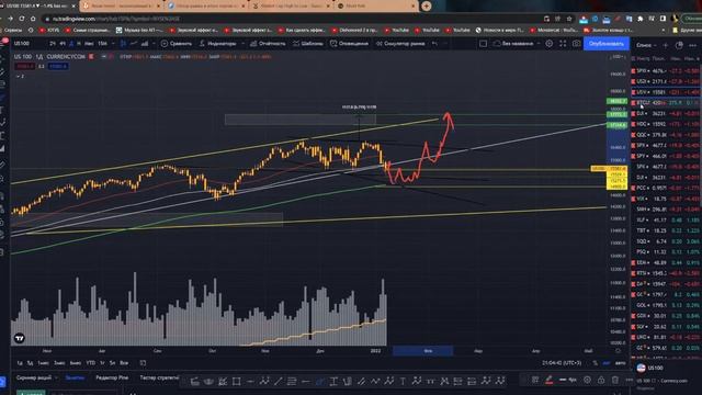 Теханализ SP 500, Nasdaq и Китая на 22 год! Лучшие акции и фонды! Прогноз от Rezan Invest смотреть онлайн