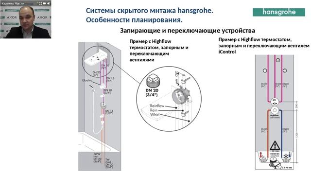 Вебінар TM Hansgrohe "Системи прихованого монтажу hansgrohe. Особливості планування"