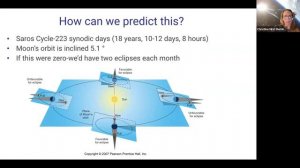 HAL mtg Feb 2024 - Total Eclipse of the Heart: Is it Geometry, or Just a Phase