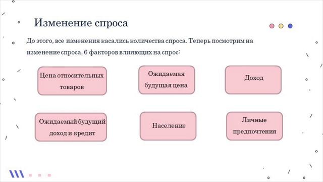 Спрос. Закон спроса. Примеры.