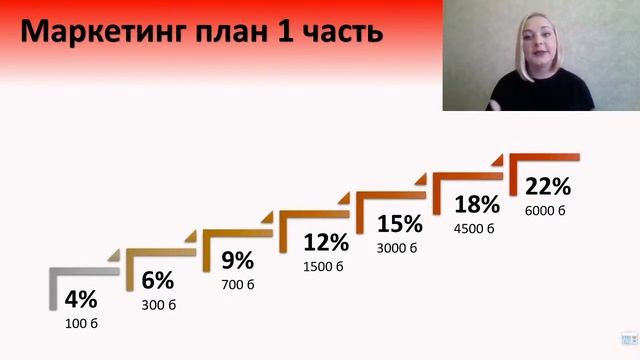 Новый маркетинг план 2021 FARMASI фармаси