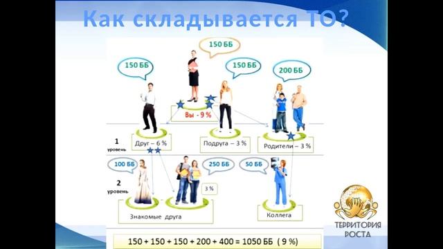 Маркетинг план компании. Закладываем фундамент бизнеса