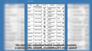 День рождения 5 апреля: какой знак зодиака, характер детей и взрослых, имена