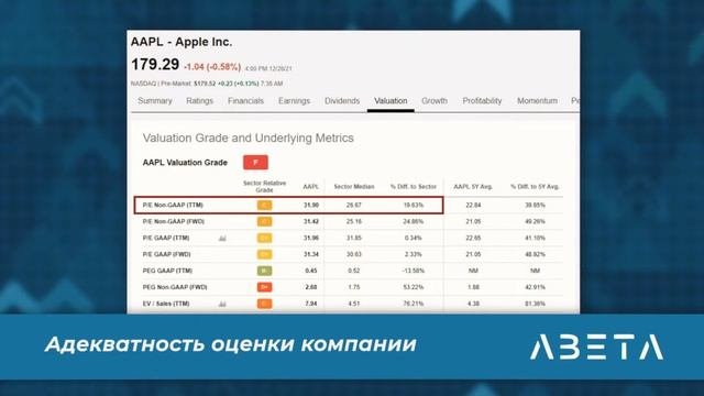 Как оценить ключевые показатели деятельности компании? Фундаментальный анализ в инвестициях