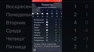 прогноз погоды в Тольятти