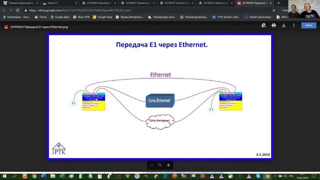 Как передать Е1 через Ethernet. смотреть онлайн