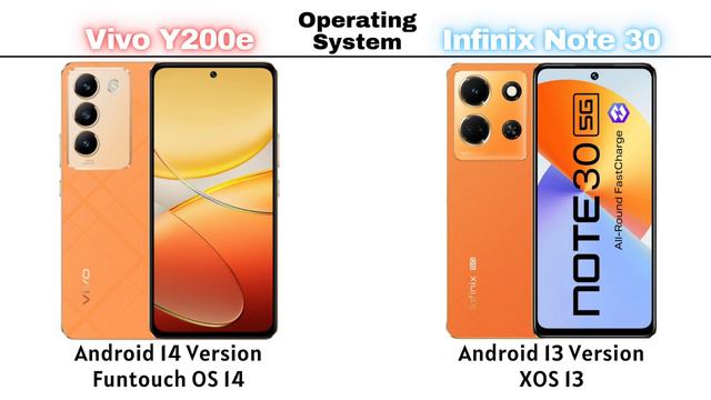 Vivo Y200e 5G vs Infinix Note 30 5G - Which Should You Buy? смотреть онлайн