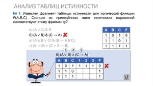 Информатика 10 класс. Таблицы истинности (УМК БОСОВА Л.Л., БОСОВА А.Ю.)