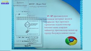 8-класс// Информатика// Информацияны берүүнүн протоколдору