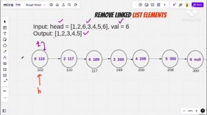 Remove Linked List Elements in Hindi || #LinkedList | Leetcode, Gfg| #C++ , #Java  Code ??