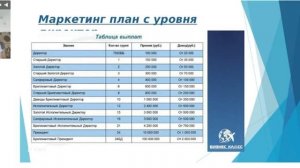 Введение в маркетинг план Соловьёва Екатерина 25.02.2020