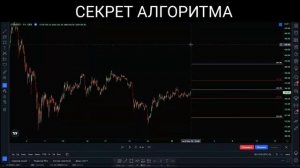 Алгоритм доставки цены. Секрет трейдинга
