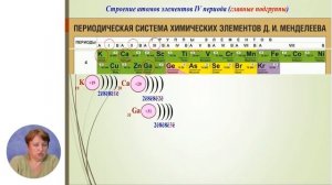 Химия, 10-й класс, Строение энергетических уровней атомов элементов I-IV периодов