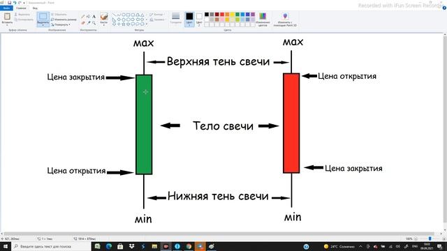 Японские свечи.