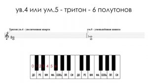 КАК ВЫУЧИТЬ ОСНОВНЫЕ ИНТЕРВАЛЫ ЗА 6 МИНУТ