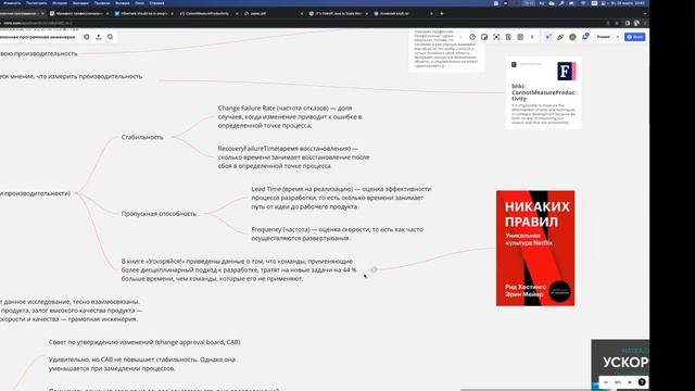 Современная программная инженерия, 3 глава — Книжный клуб.rar смотреть онлайн