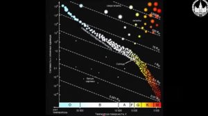 Основы астрономии. Звезды_эволюция. Часть 3