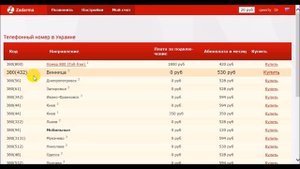 Как дешево звонить в Украину !
