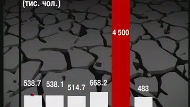Голодомор. Геноцид, ХХ столетия: Технология геноцида CD2  ча