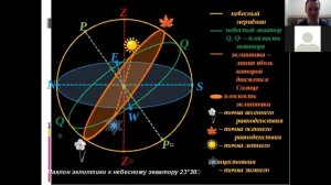 Занятие №2 | Ориентирование на местности | Объекты доступные для наблюдения