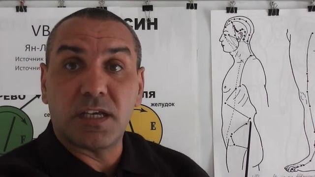 Боли в поясничной области