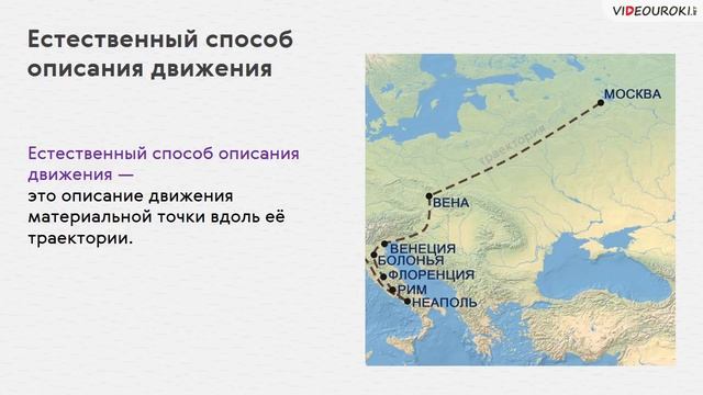 Ответы Mail.ru: что такое траектория,пройденный путь,перемещение?в чем заключает