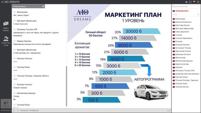 Презентация компании АЮ DREAMS . Духи АЮ ДРИМС смотреть онлайн