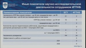 Заседание ученого совета БГУ 2023.06.26