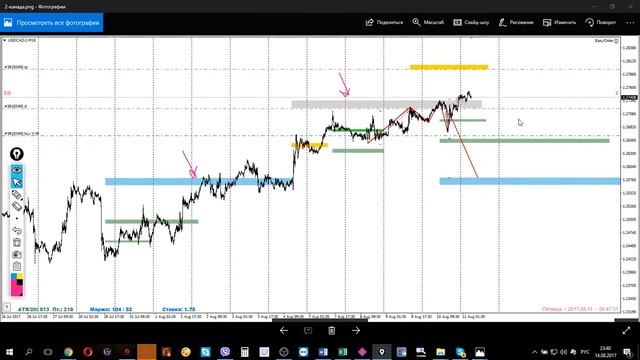 Разбор сделок за неделю! ПРАВИЛА ЧАТА!!! смотреть онлайн