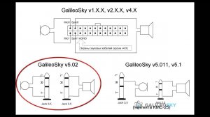 Звук. Подключение тангенты, микрофона и громкоговорителя