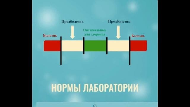 Референсные значения анализов - не всегда признак здоровья