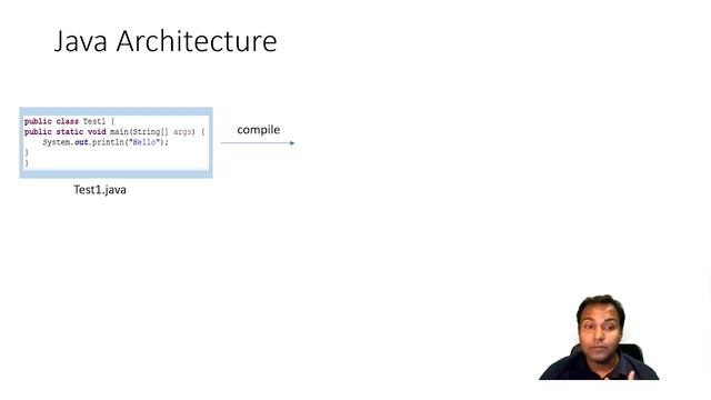 Java Architecture | JDK | JRE | JVM | Compiler
