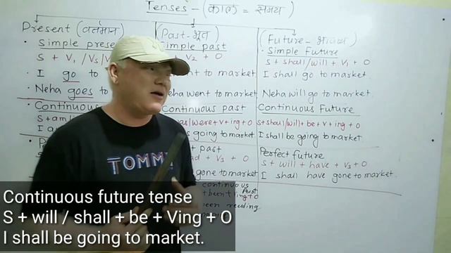 TENSE | English tenses | present tenses| past tenses| future tenses| tense formula| all tense|zx co смотреть онлайн