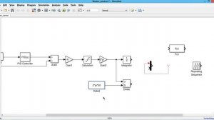 MATLAB simulation on speed control of induction motor | Scalar Control of induction motor