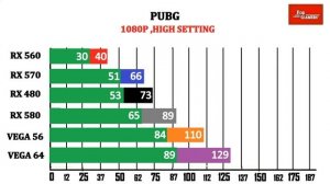 RX 560 vs 570 vs 580 vs 480 vs VEGA 56 vs VEGA 64 | Comparison |