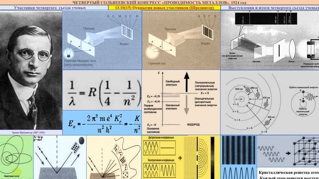 76.3 Ток. Умы 4сольвея1924 смотреть онлайн