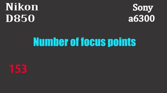 Nikon D850 vs Sony alpha a6300 смотреть онлайн