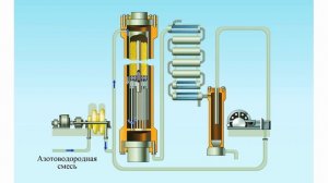 Промышленный синтез аммиака