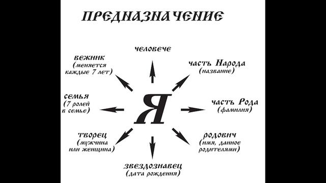 Предназначение человека | Как найти себя в жизни | Место человека в жизни | Арина Никитина