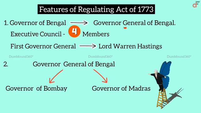 Indian Polity Capsules | Regulating Act of 1773 Simplified with Animation | Dumbfound360°