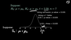 Using the t Table to Find the P-value in One-Sample t Tests