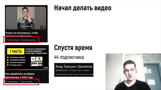 2 принципа построения личного бренда и онлайн бизнеса