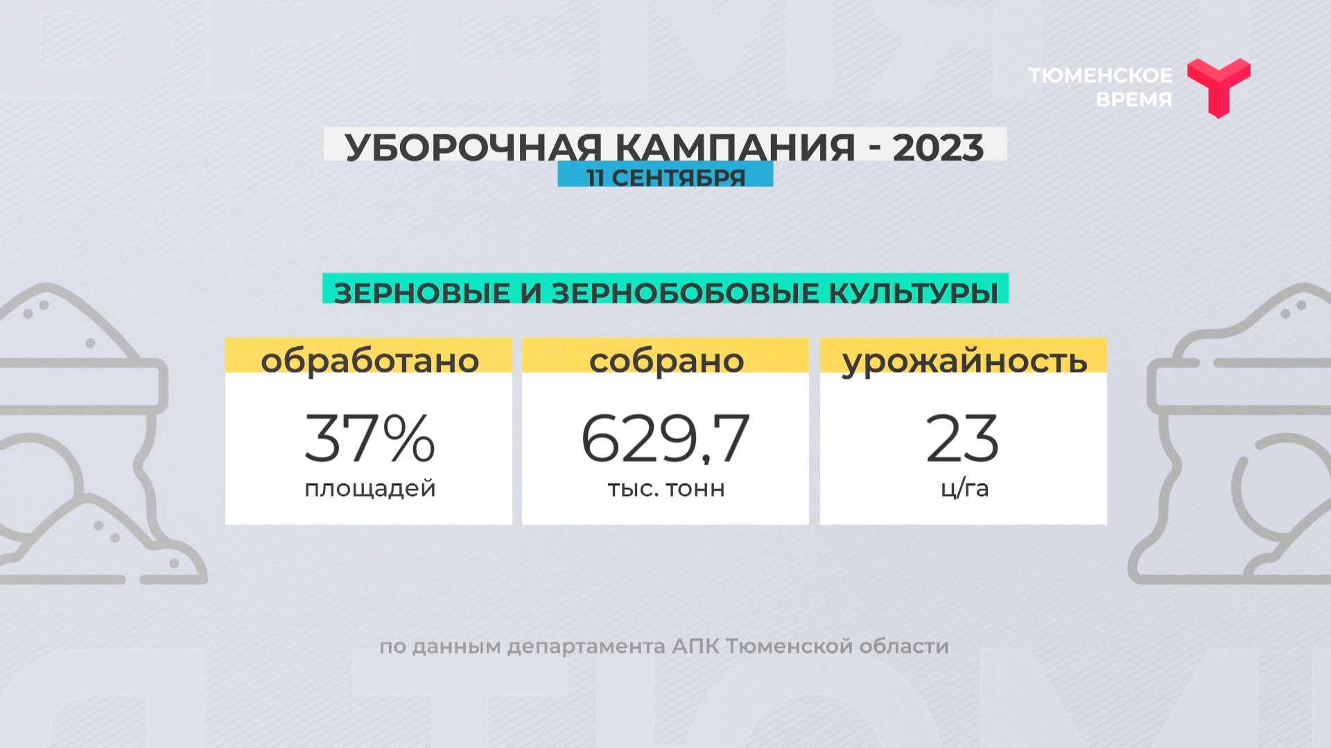 Уборочная кампания - 2023