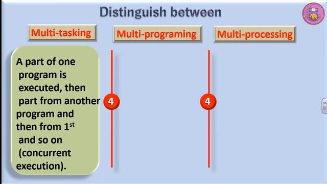 S 11   DISTINCTION AMONG  MULTI-TASKING, MULTI-PROGRAMMING AND MULTI-PROCESSING