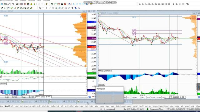 Фьючерс на нефть Brent 17-04
