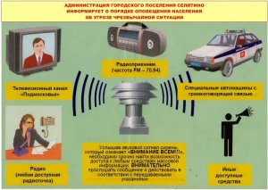 Оповещение населения о ЧС. ОБЖ, 8 класс