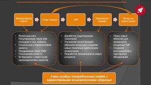 Экспертный клуб "Пространство решений" в рамках Программы "Технологии возможностей"