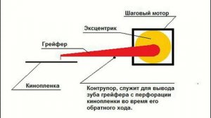 Сканер 8 мм киноплёнки