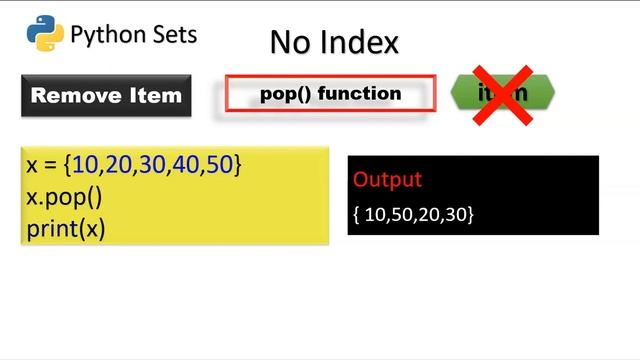 Python Sets very simple explanation in Tamil | Python Course-Python Series 15
